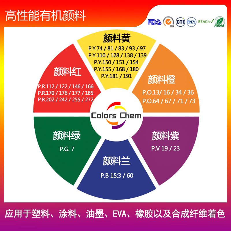 氧化鐵族顏料與鋁共用的潛在風(fēng)險